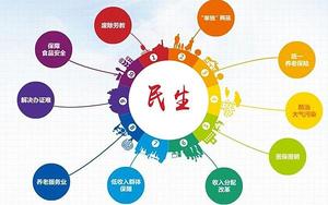 创新社会治理专题 培训方案